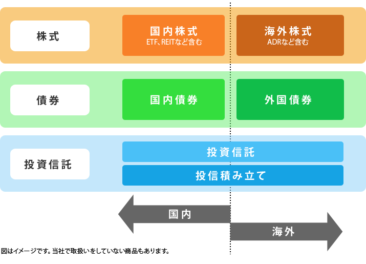 NISAで買える金融商品一覧（当社）