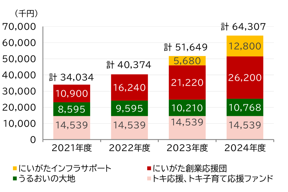 ☆お値引き対象商品　浮き　⑭ お客さま本位の業務運営を実現するための方針」の成果指標（KPI